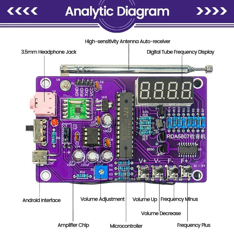DIY FM-Radio-Elektronikbausatz, einstellbare Frequenz 87-108 MHz, Digitalanzeige, DIY-Lötprojekt, Übungslötset RDA5807S