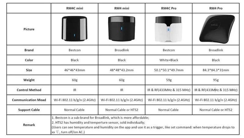 BroadLink RM4 Pro RM4 mini HTS2 Temperatur- und Feuchtigkeitssensor Version Drahtloser Universal-Fernbedienungs-Hub mit Smart-Home-Lösung