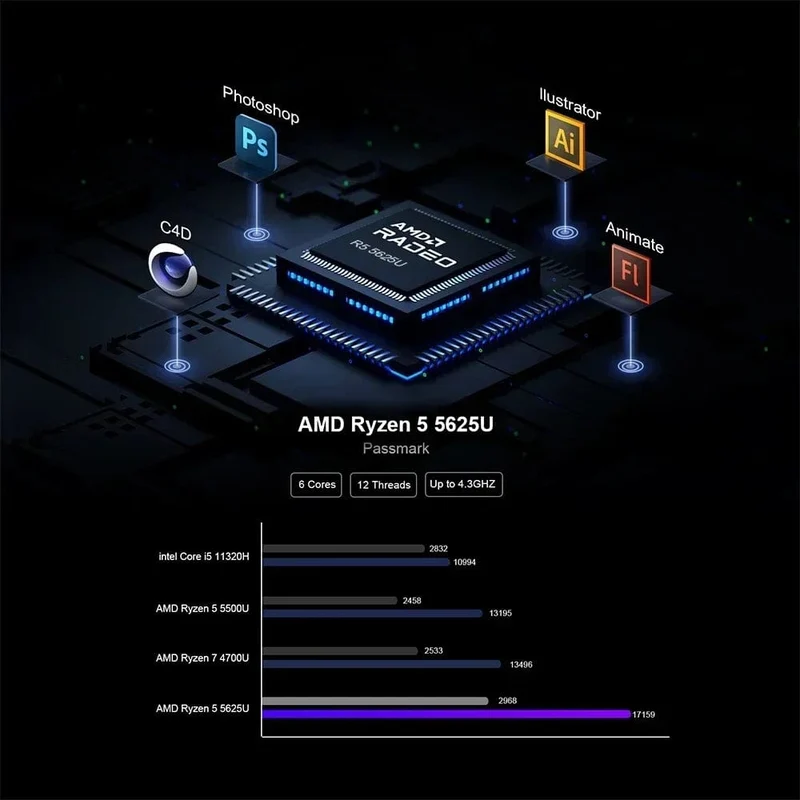 Chatreey Mini PC AN2P Ryzen 5 5625U/3550H Gaming-Desktop-Computer NVME SSD WIFI6 HD Windows 11 Pro