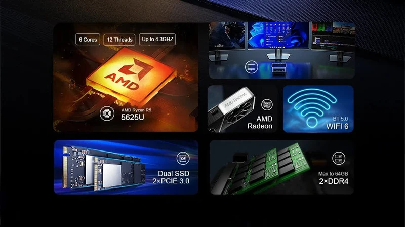 Chatreey Mini PC AN2P Ryzen 5 5625U/3550H Gaming-Desktop-Computer NVME SSD WIFI6 HD Windows 11 Pro