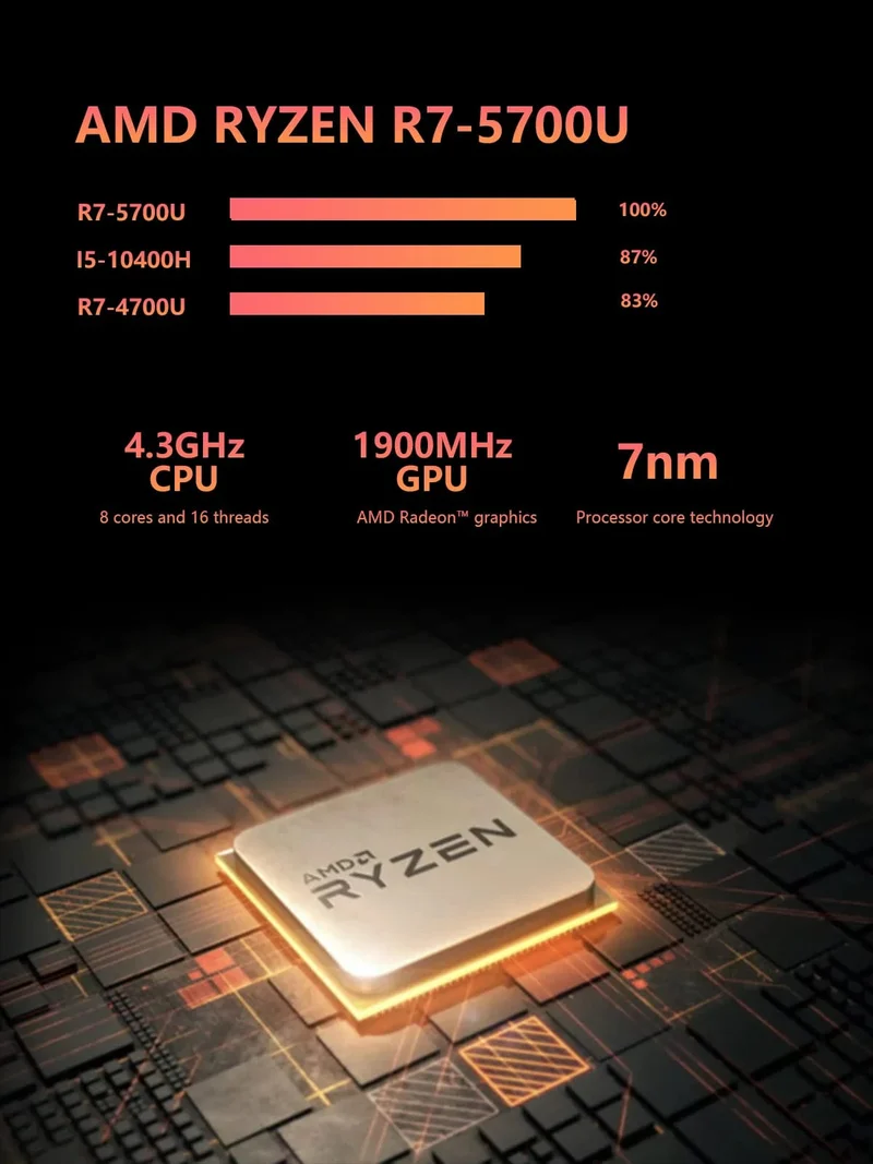 FIREBAT MN56 Mini-PC Gamer AMD Ryzen 5 5600H Windows 11 DDR4 Nvme SSD MiniPC WIFI6 BT5.2 Für Gaming-Desktop-Computer