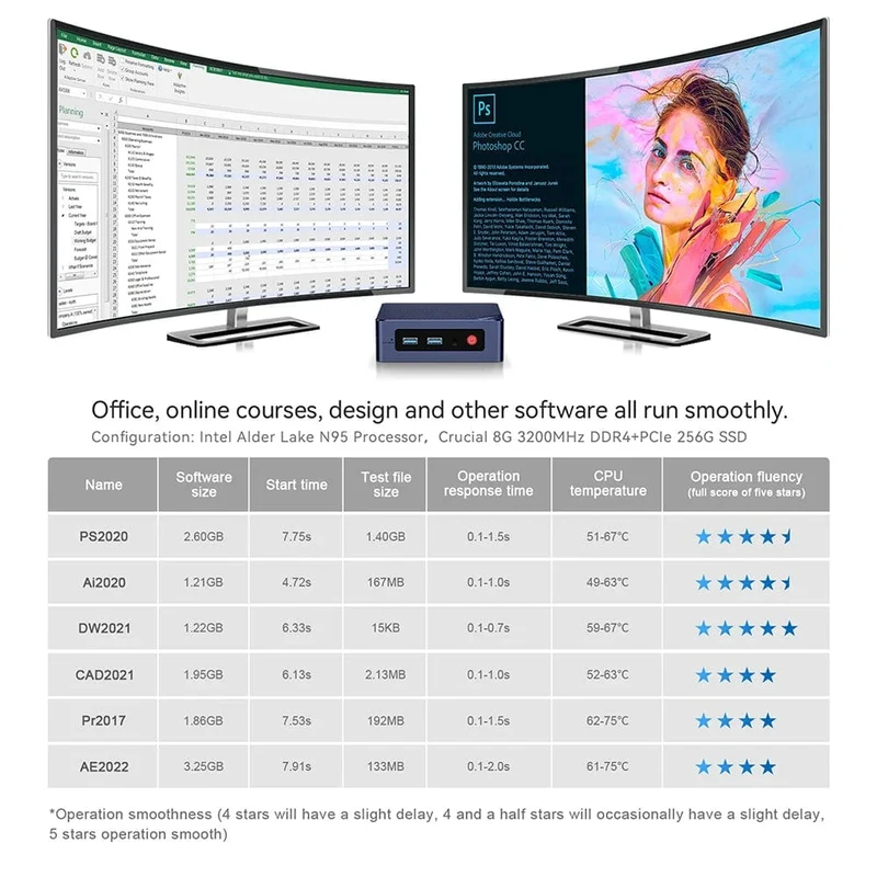 Beelink Mini S12 Pro Intel 12. Generation N100 16G 500G Mini S12 Intel N95 Mini-PC DDR4 8G 256G SSD Desktop-Gaming-Computer VS T8 Pro