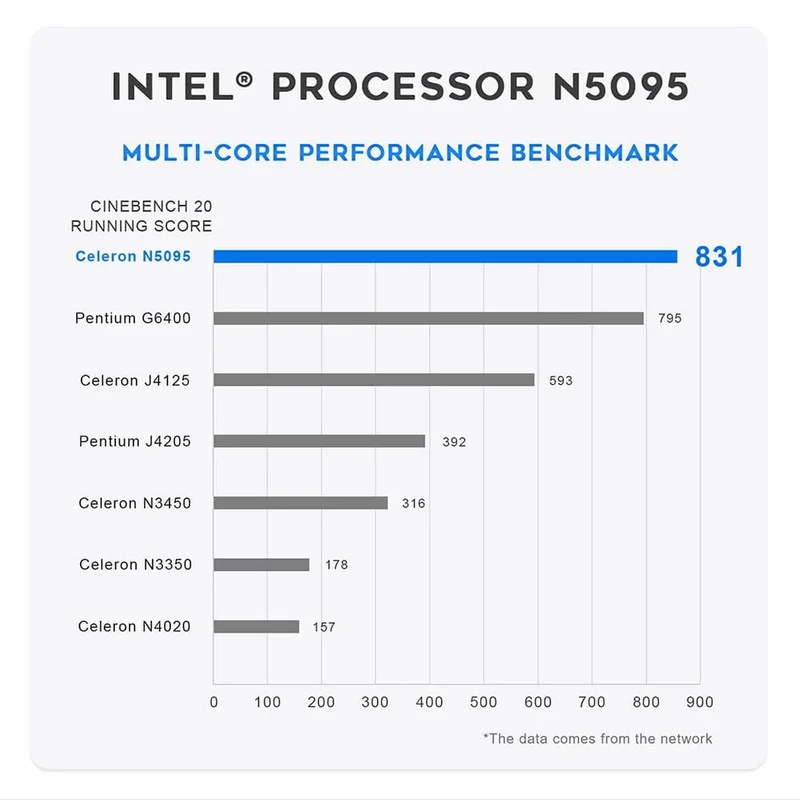 Beelink Mini S12 Pro N100 Intel 12. Generation 16G 500G Mini S Intel 11. Generation N5095 DDR4 8GB 128GB SSD Desktop-Gaming-Computer N95 VS GK3V
