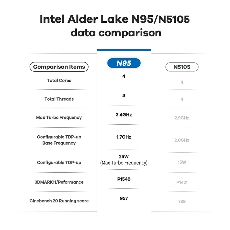 Beelink Mini S12 Pro N100 Intel 12. Generation 16G 500G Mini S Intel 11. Generation N5095 DDR4 8GB 128GB SSD Desktop-Gaming-Computer N95 VS GK3V