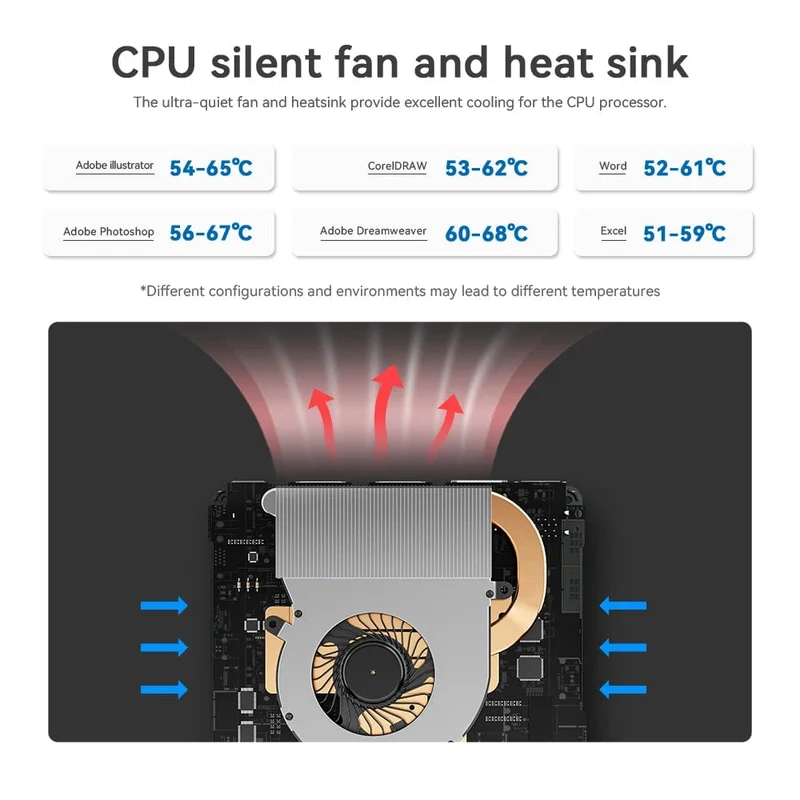 Beelink Mini S12 Pro N100 Intel 12. Generation 16G 500G Mini S Intel 11. Generation N5095 DDR4 8GB 128GB SSD Desktop-Gaming-Computer N95 VS GK3V