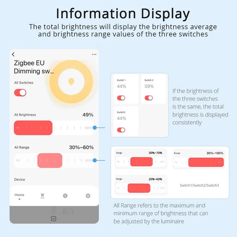 Zemismart Tuya Zigbee Smart Dimmer Schalter 3 Gang Smart Leben APP Fernbedienung US EU Standard Licht Schalter Prozentsatz Control