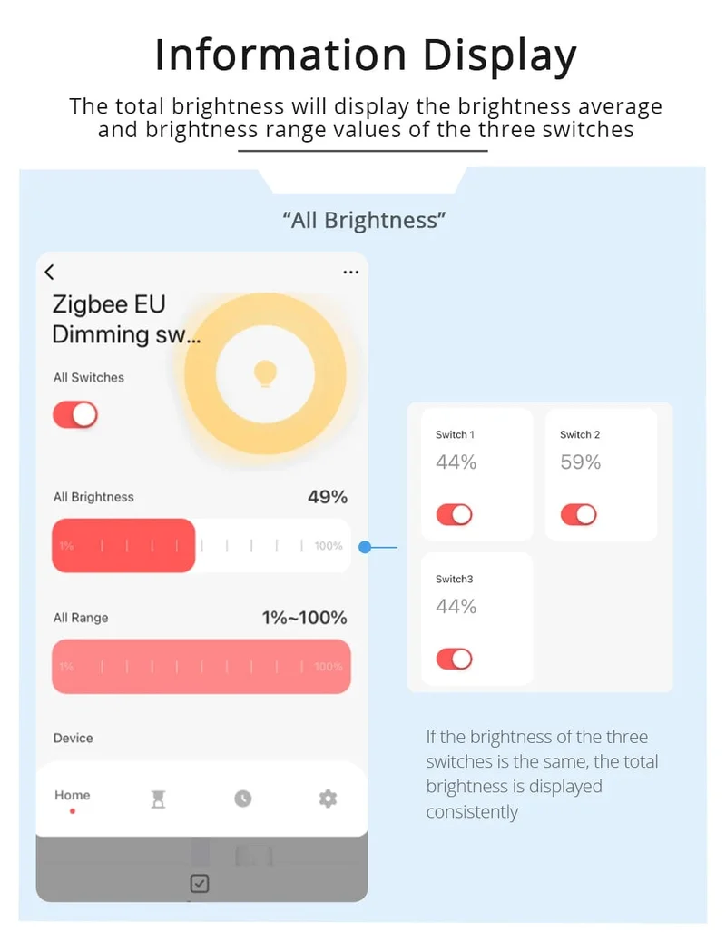 Zemismart Tuya Zigbee Smart Dimmer Schalter 3 Gang Smart Leben APP Fernbedienung US EU Standard Licht Schalter Prozentsatz Control