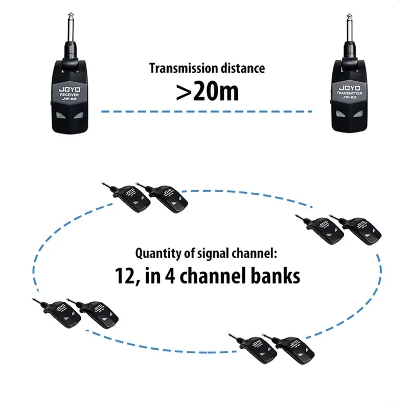 JOYO JW-03 Drahtloses Gitarrensystem, 2.4 GHz, 4 Kanäle, drahtloser Gitarrensender und -empfänger für E-Gitarren-Bassverstärker