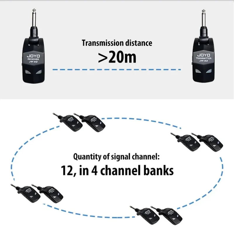 JOYO JW-03 Drahtloses Gitarrensystem, 2.4 GHz, 4 Kanäle, drahtloser Gitarrensender und -empfänger für E-Gitarren-Bassverstärker