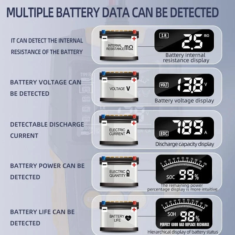 12V/24V Autobatterietester Digitalanzeige Parameter Autobatterie Innenwiderstandstester 1 PC