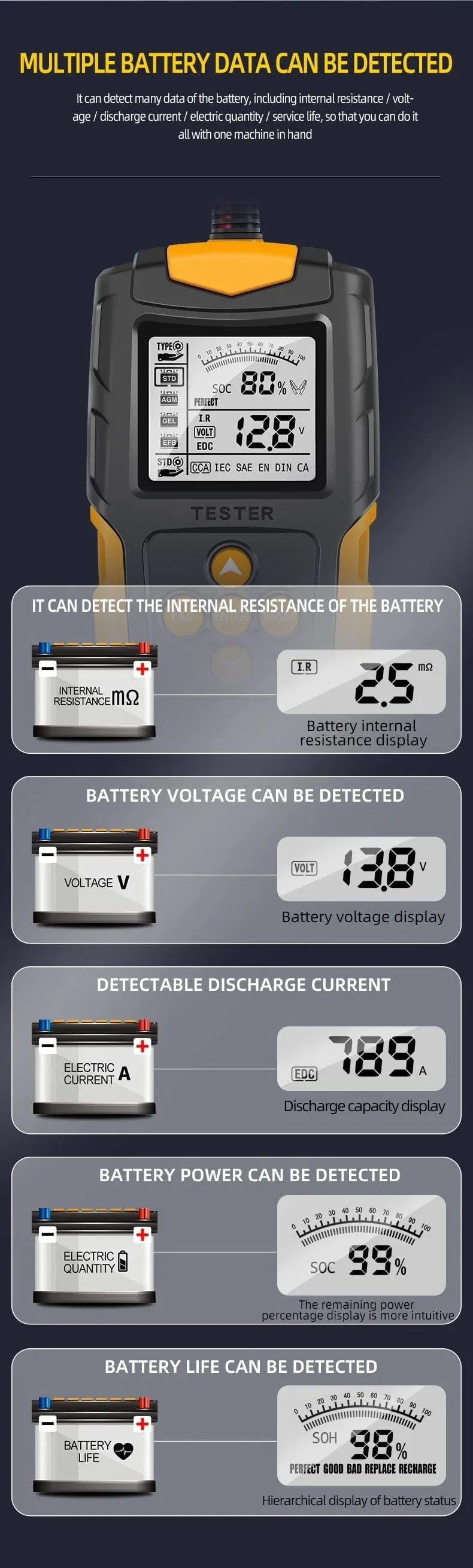 12V/24V Autobatterietester Digitalanzeige Parameter Autobatterie Innenwiderstandstester 1 PC