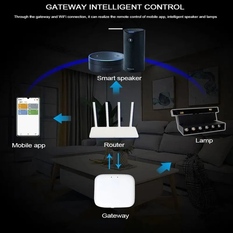 Smart Magnetische Schiene Licht System Moderne Flexible Leuchte LED Strahler DC48V Decke Innen Licht Smart Home Lampe Wohnzimmer