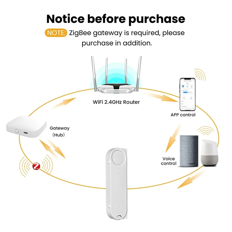 MOES Tuya ZigBee Smart Schiebefensterdrücker Automatischer Öffner Schließer Solarlade-App Fernbedienung Unterstützt Alexa Google Home
