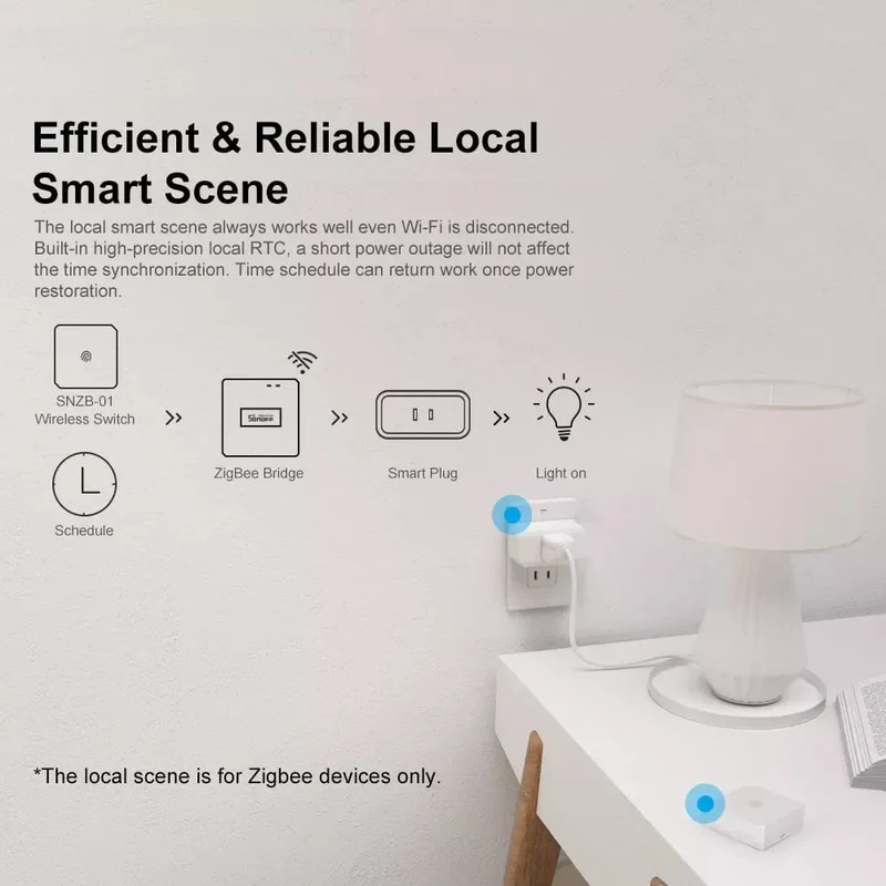 SONOFF ZB Bridge-P ZigBee Pro Zigbee 3.0 und Wi-Fi Dual-Protokoll-Gateway-Hub unterstützt die Fernsteuerung von ZigBee- und Wi-Fi-Geräten über Alexa
