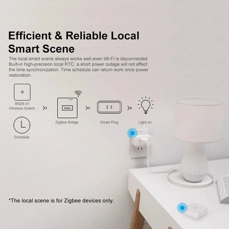SONOFF ZB Bridge-P ZigBee Pro Zigbee 3.0 und Wi-Fi Dual-Protokoll-Gateway-Hub unterstützt die Fernsteuerung von ZigBee- und Wi-Fi-Geräten über Alexa