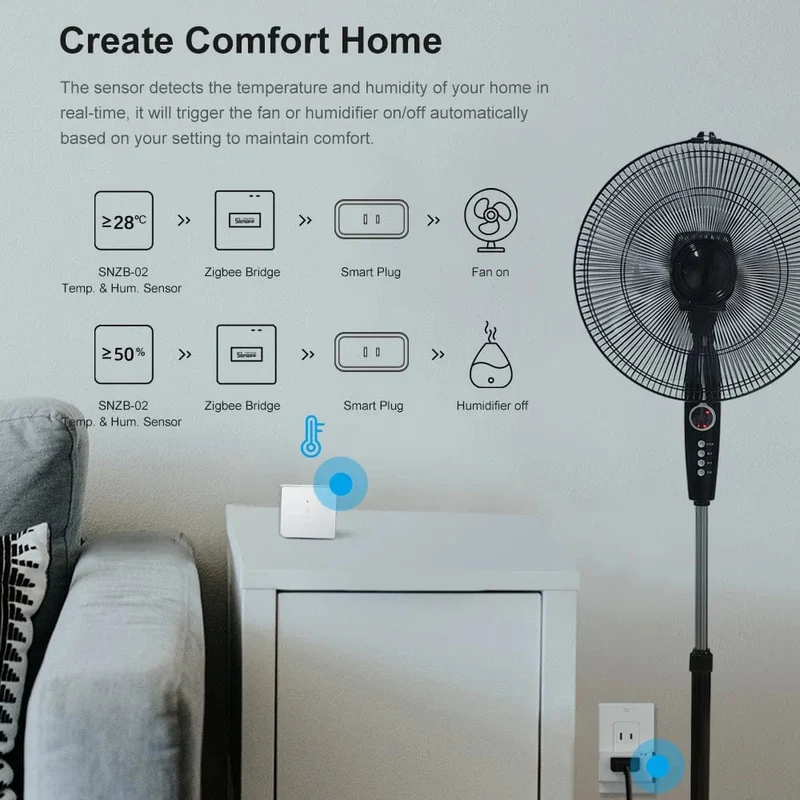 SONOFF ZB Bridge-P ZigBee Pro Zigbee 3.0 und Wi-Fi Dual-Protokoll-Gateway-Hub unterstützt die Fernsteuerung von ZigBee- und Wi-Fi-Geräten über Alexa