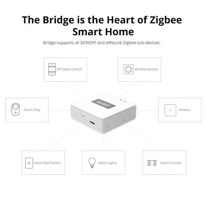 SONOFF ZB Bridge-P ZigBee Pro Zigbee 3.0 und Wi-Fi Dual-Protokoll-Gateway-Hub unterstützt die Fernsteuerung von ZigBee- und Wi-Fi-Geräten über Alexa