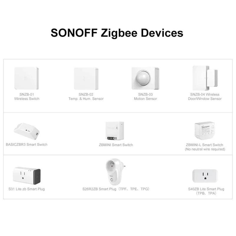 SONOFF ZB Bridge-P ZigBee Pro Zigbee 3.0 und Wi-Fi Dual-Protokoll-Gateway-Hub unterstützt die Fernsteuerung von ZigBee- und Wi-Fi-Geräten über Alexa