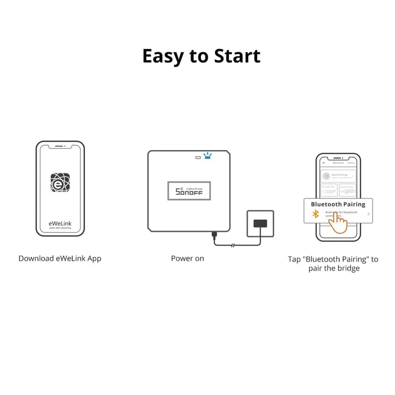 SONOFF ZB Bridge-P ZigBee Pro Zigbee 3.0 und Wi-Fi Dual-Protokoll-Gateway-Hub unterstützt die Fernsteuerung von ZigBee- und Wi-Fi-Geräten über Alexa