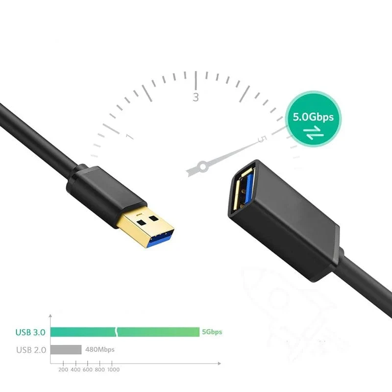 5 m-0.5 m USB-zu-USB-Verlängerungskabel, USB-A-Stecker auf Buchse, USB 3.0 2.0-Extender für Heizkörper, Festplatte, TV-Box, USB-Verlängerungskabel