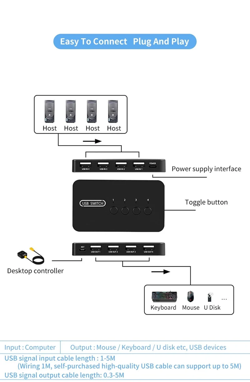 KVM-Switch USB-Switch Shared Controller Hub Adapter USB2.0 4 Eingänge 4 Ausgänge Für Laptop Computer Drucker Tastatur Maus Monitor