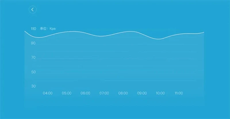 Aqara Temperatursensor Smart Luftdruck Feuchtigkeit Umgebungssensoren Zigbee Smart Fernbedienung für Mi Home Aqara Home APP