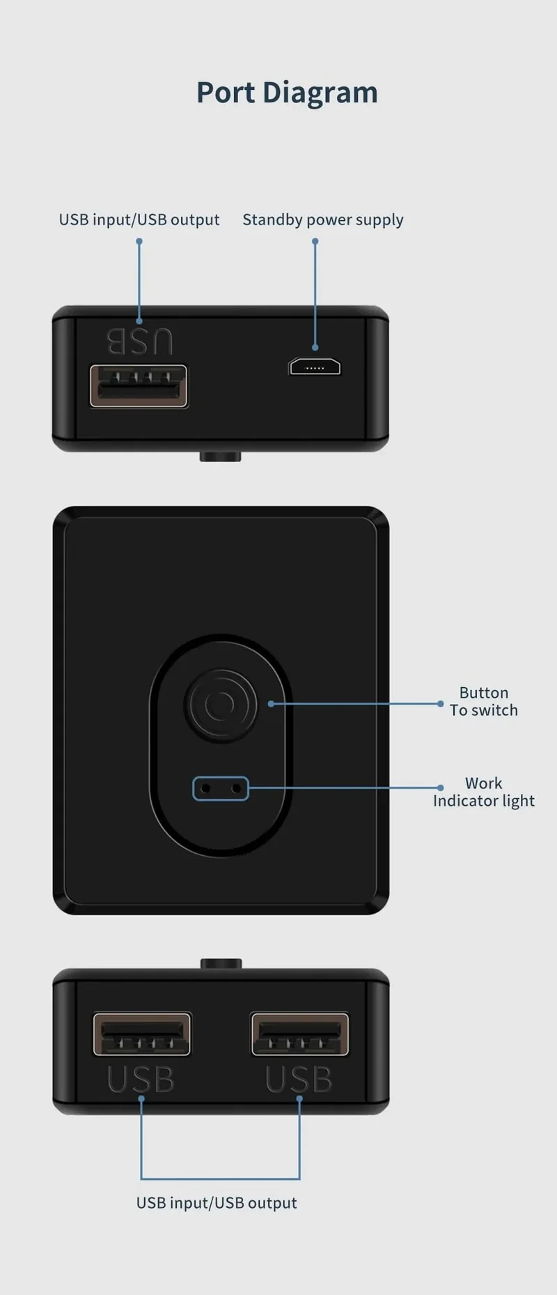USB 3.0 KVM Switch USB Hub 1x2/2x1 Switcher USB3.0 Schalter Shared Controller Splitter für Laptop Computer Drucker Tastatur Maus