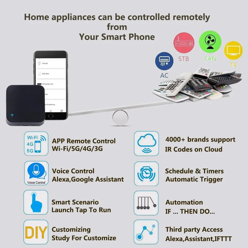 Tuya Smart IR Remote WiFi Universal-Fernbedienung für Klimaanlage TV Arbeit mit Alexa Google Home Assistent Yandex Alice