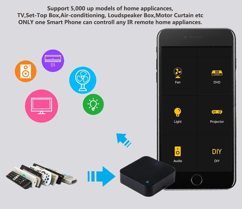Tuya Smart IR Remote WiFi Universal-Fernbedienung für Klimaanlage TV Arbeit mit Alexa Google Home Assistent Yandex Alice