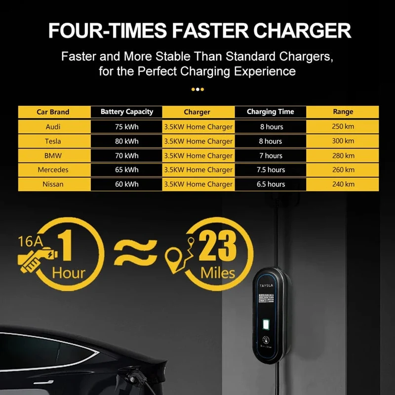 TAYSLA Haushaltsladegerät für Elektroautos, 16 A MAX, 220 V, tragbares EV-Ladegerät, Typ 2, IEC 62196, Ladekabel für Elektrofahrzeuge
