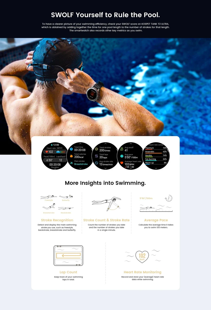 2024 Original KOSPET TANK T3 Ultra GPS Smart Watch Herren Smartwatch 470mAh Digitale Fitness AMOLED AOD Bluetooth Elektronische Uhren