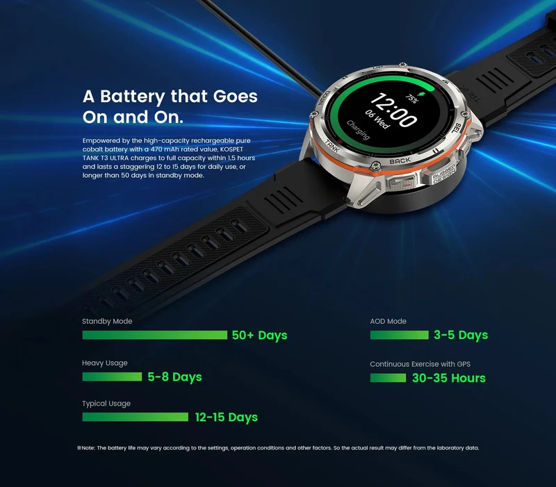 2024 Original KOSPET TANK T3 Ultra GPS Smart Watch Herren Smartwatch 470mAh Digitale Fitness AMOLED AOD Bluetooth Elektronische Uhren