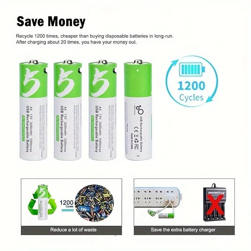 Hochkapazitiver 1.5 V AA 2600 mWh Lithium-Ionen-Akku über USB aufladbar für Fernbedienung, Maus, kleinen Ventilator, Akku für elektrisches Spielzeug + Kabel