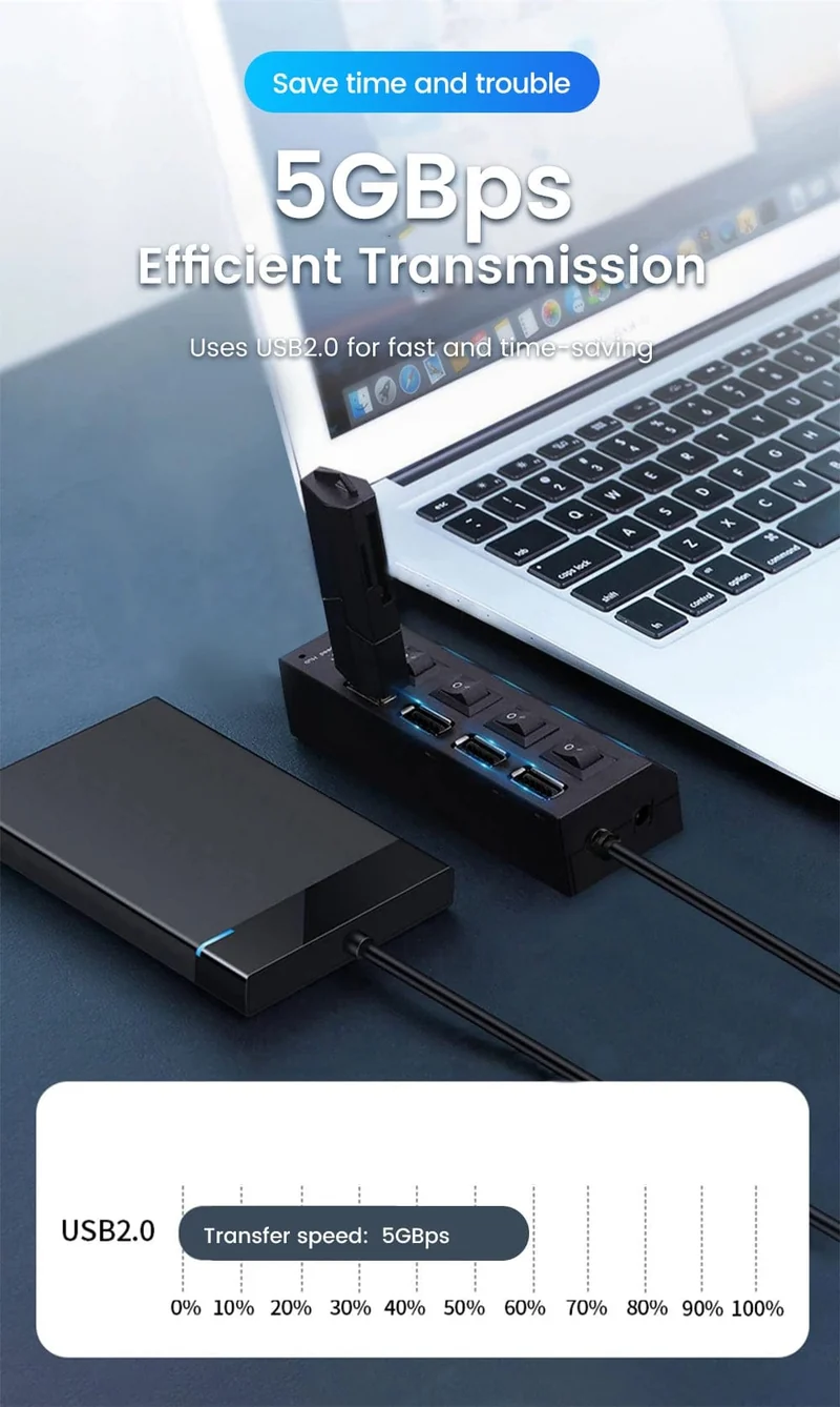 OLAF USB HUB 2.0 4/7 Port Mehrere Expander USB 2.0 Hub mit Schalter Multi USB Splitter Hub Verwenden Netzteil Computer Zubehör