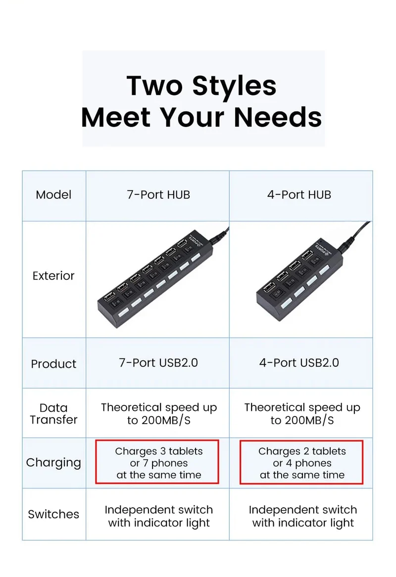 OLAF USB HUB 2.0 4/7 Port Mehrere Expander USB 2.0 Hub mit Schalter Multi USB Splitter Hub Verwenden Netzteil Computer Zubehör