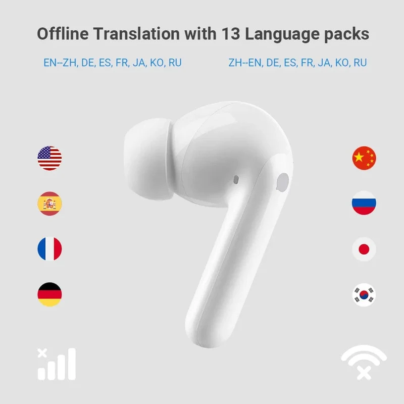 TimeKettle M3 Sprach-Simultanübersetzer-Headset Geschäftsinterpretation Kopfhörer Reise-Sprachübersetzung Ohrhörer