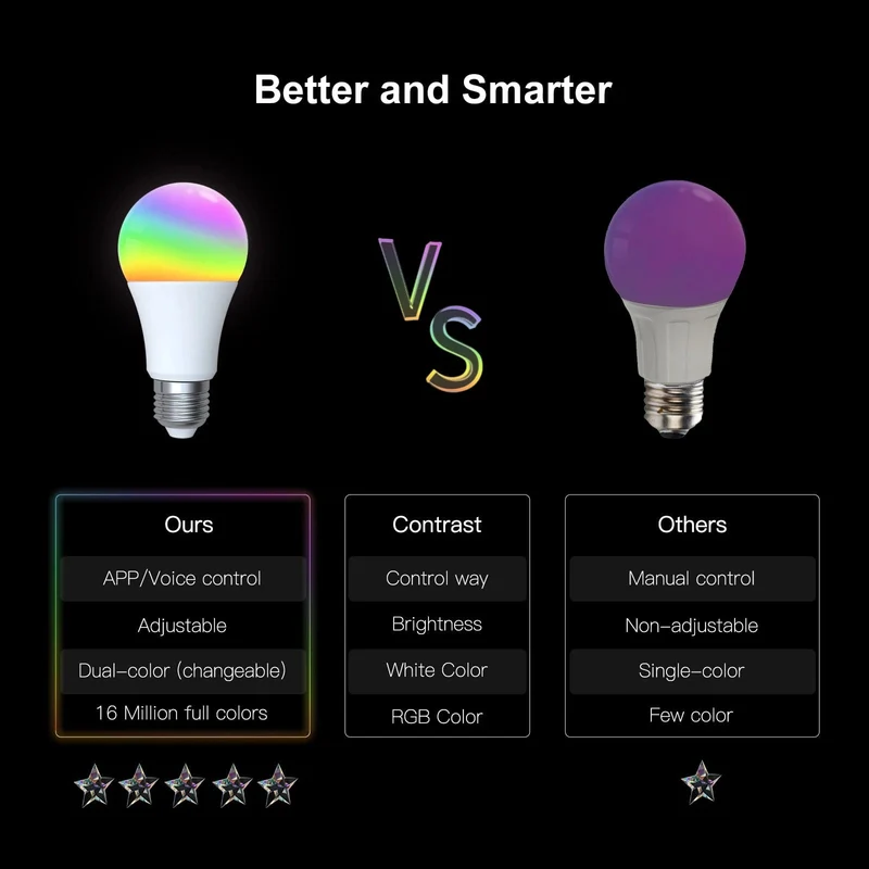 MOES 1-9PCS 9W AC90-240V Tuya ZigBee Smart LED Glühbirne RGB E27 Dimmbare APP Fernbedienung Alexa Google Home Sprachsteuerung