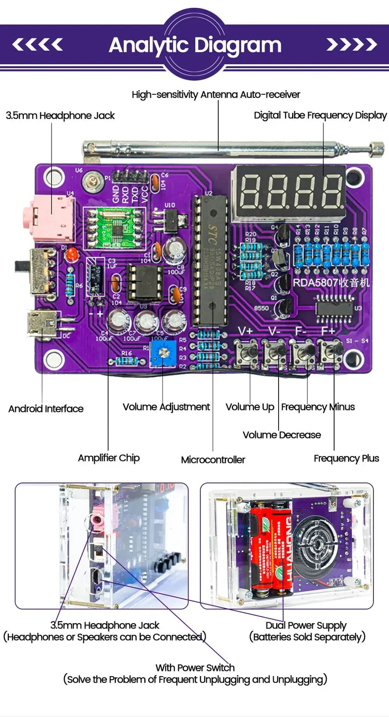 DIY FM-Radio-Elektronikbausatz, einstellbare Frequenz 87-108 MHz, Digitalanzeige, DIY-Lötprojekt, Übungslötset RDA5807S