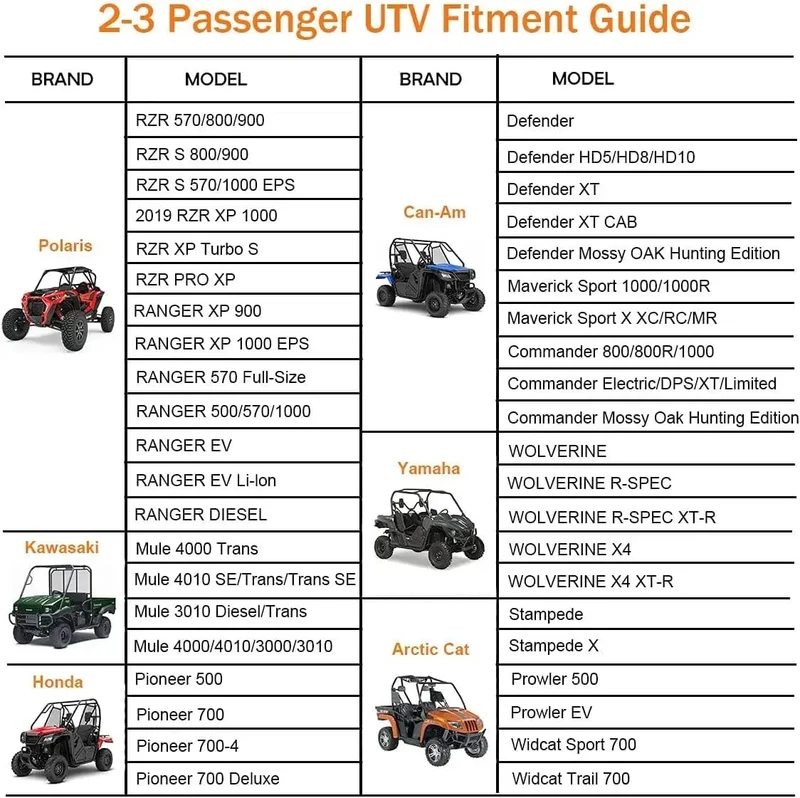UTV Nutzfahrzeug-Lagerabdeckung für Can-Am Maverick X3 Defender Max HD10 HD8, kompatibel mit Polaris RZR 4 XP 1000 900