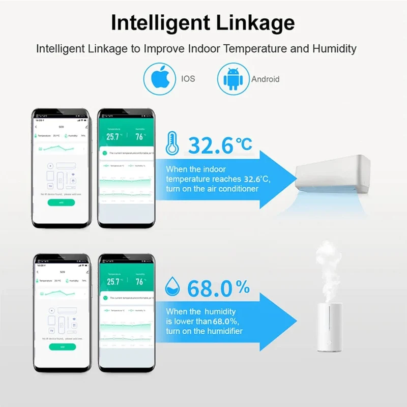 Tuya Smart WiFi Universal IR Remote Temperatur Feuchtigkeit Sensor für Klimaanlage TV AC Funktioniert mit Alexa, google Home Yandex