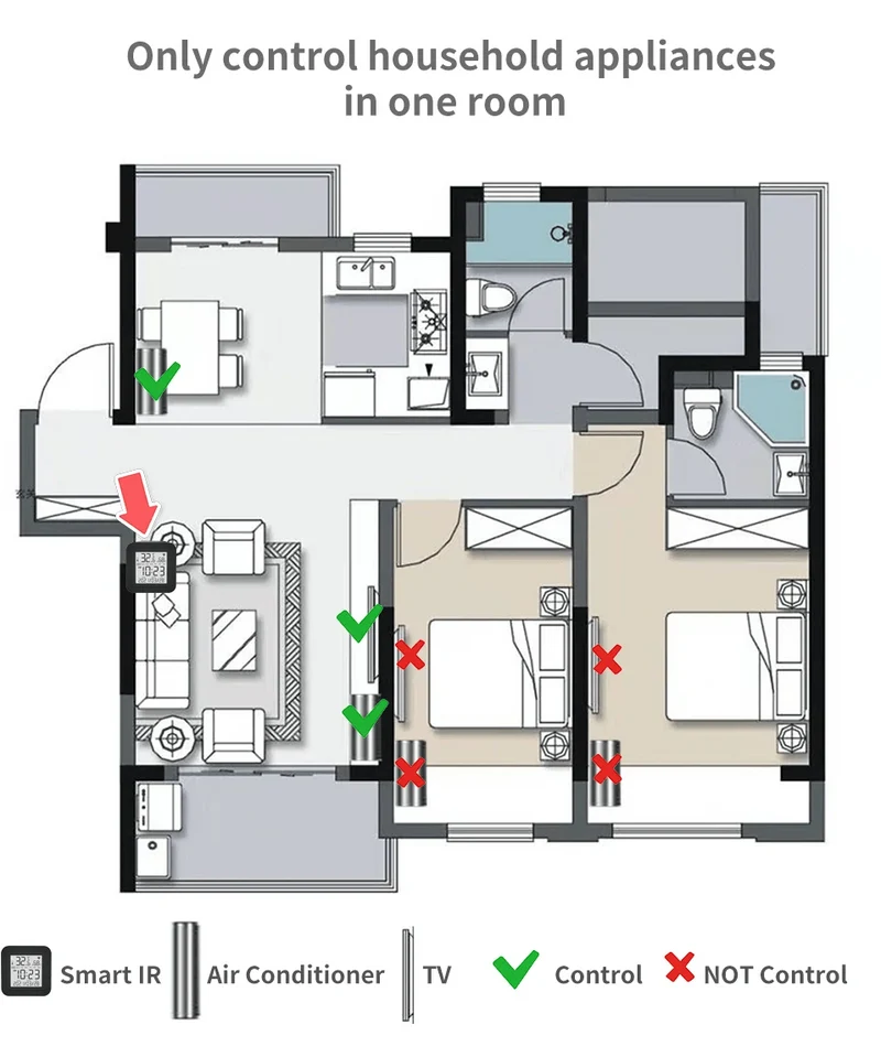 Tuya Smart WiFi Universal IR Remote Temperatur Feuchtigkeit Sensor für Klimaanlage TV AC Funktioniert mit Alexa, google Home Yandex