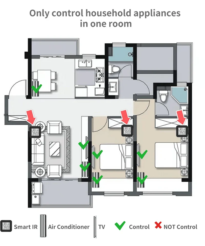Tuya Smart WiFi Universal IR Remote Temperatur Feuchtigkeit Sensor für Klimaanlage TV AC Funktioniert mit Alexa, google Home Yandex
