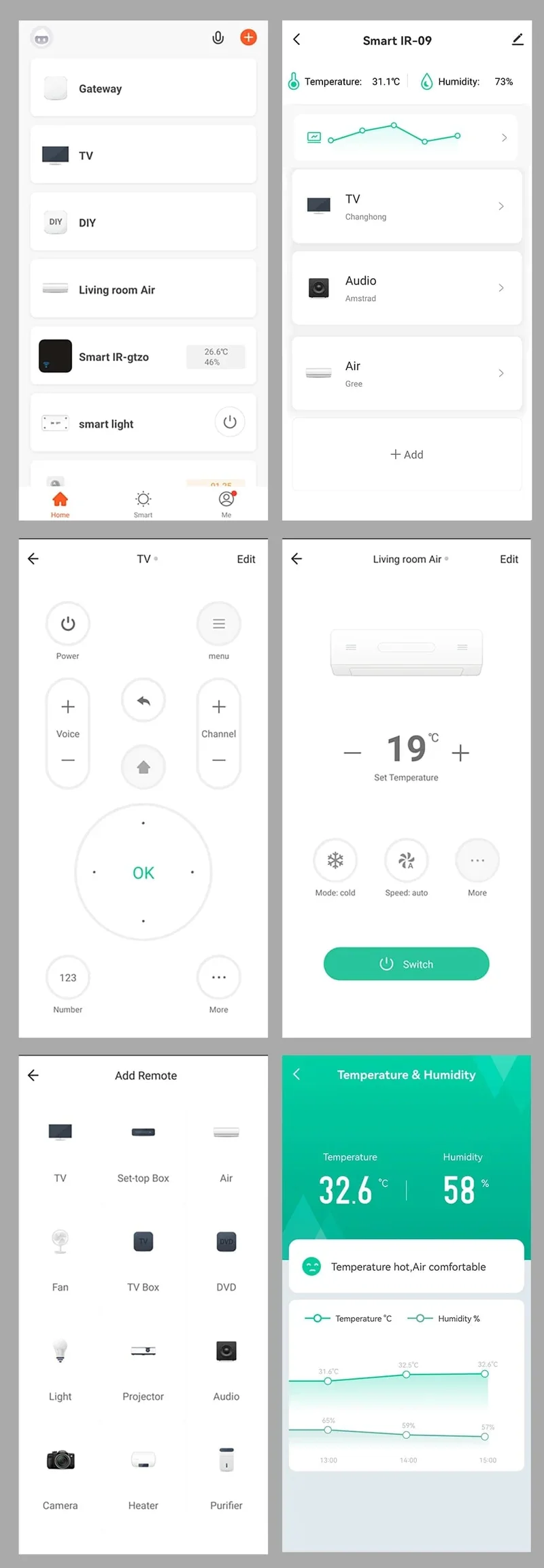 Tuya Smart WiFi Universal IR Remote Temperatur Feuchtigkeit Sensor für Klimaanlage TV AC Funktioniert mit Alexa, google Home Yandex