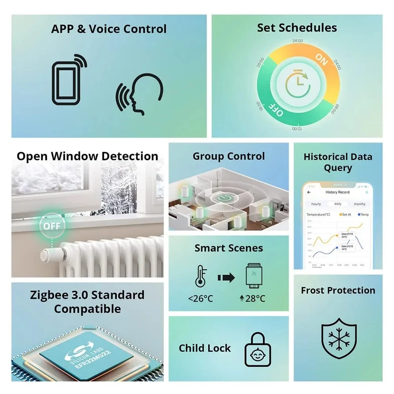 SONOFF Zigbee Thermostatisches Heizkörperventil TRV-ZB Heimtemperatur Intelligente Fernbedienung funktioniert mit Alexa Google ZHA MQTT ewelink