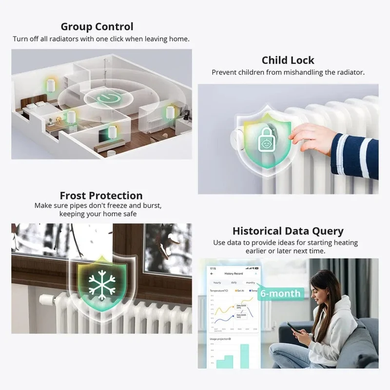 SONOFF Zigbee Thermostatisches Heizkörperventil TRV-ZB Heimtemperatur Intelligente Fernbedienung funktioniert mit Alexa Google ZHA MQTT ewelink