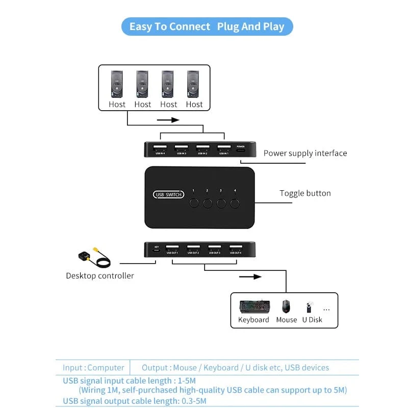 USB KVM Switch Adapter 2 Eingang 4 Ausgang USB Switch KVM Switcher Drucker Sharer Für Computer Tastatur Maus Sharer Controller