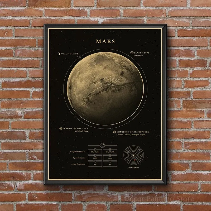Planeten und Universum Retro Weltraum Mars Venus Mond Poster Astronomie Drucke Poster Vintage Home Room Cafe Dekor Kunst Wandmalerei