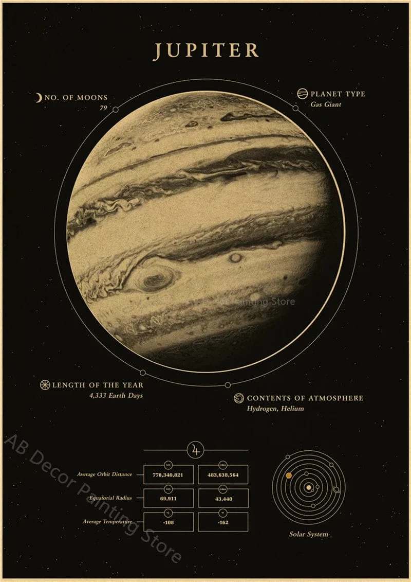 Planeten und Universum Retro Weltraum Mars Venus Mond Poster Astronomie Drucke Poster Vintage Home Room Cafe Dekor Kunst Wandmalerei