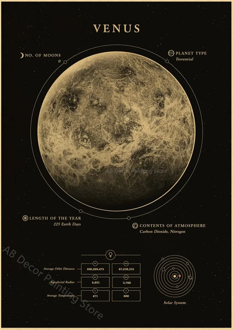 Planeten und Universum Retro Weltraum Mars Venus Mond Poster Astronomie Drucke Poster Vintage Home Room Cafe Dekor Kunst Wandmalerei