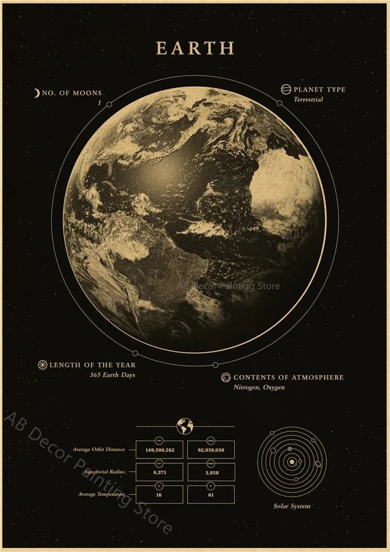 Planeten und Universum Retro Weltraum Mars Venus Mond Poster Astronomie Drucke Poster Vintage Home Room Cafe Dekor Kunst Wandmalerei